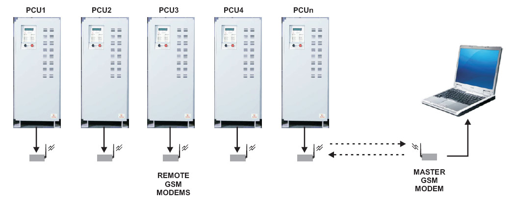 > </div>
<div class=